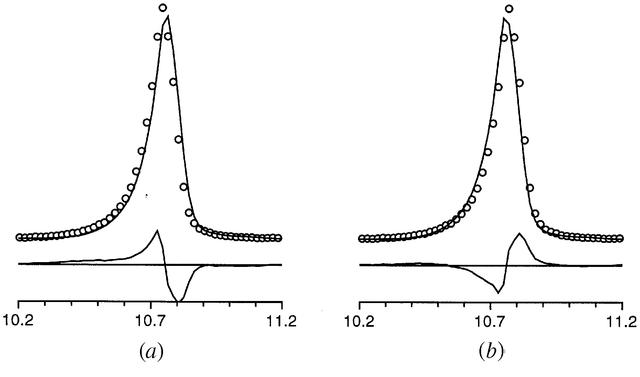 [Figure 5]