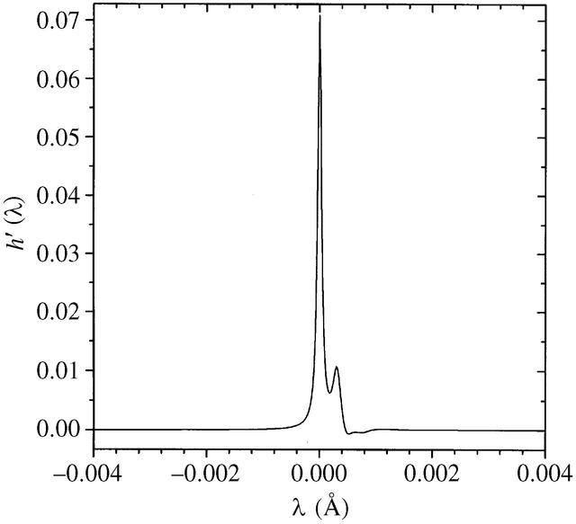 [Figure 1]