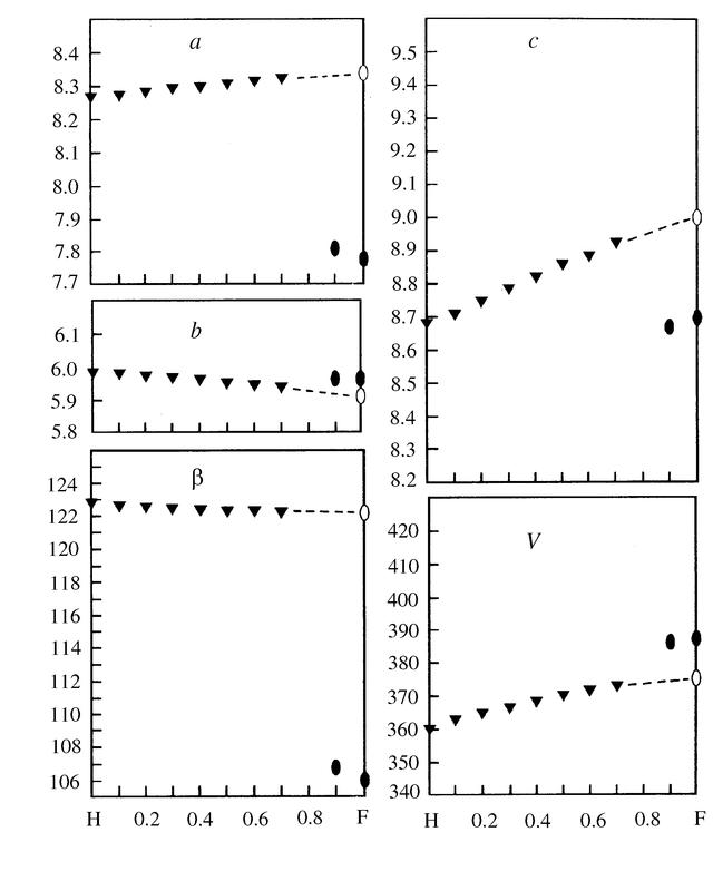 [Figure 4]