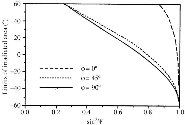 [Figure 6]