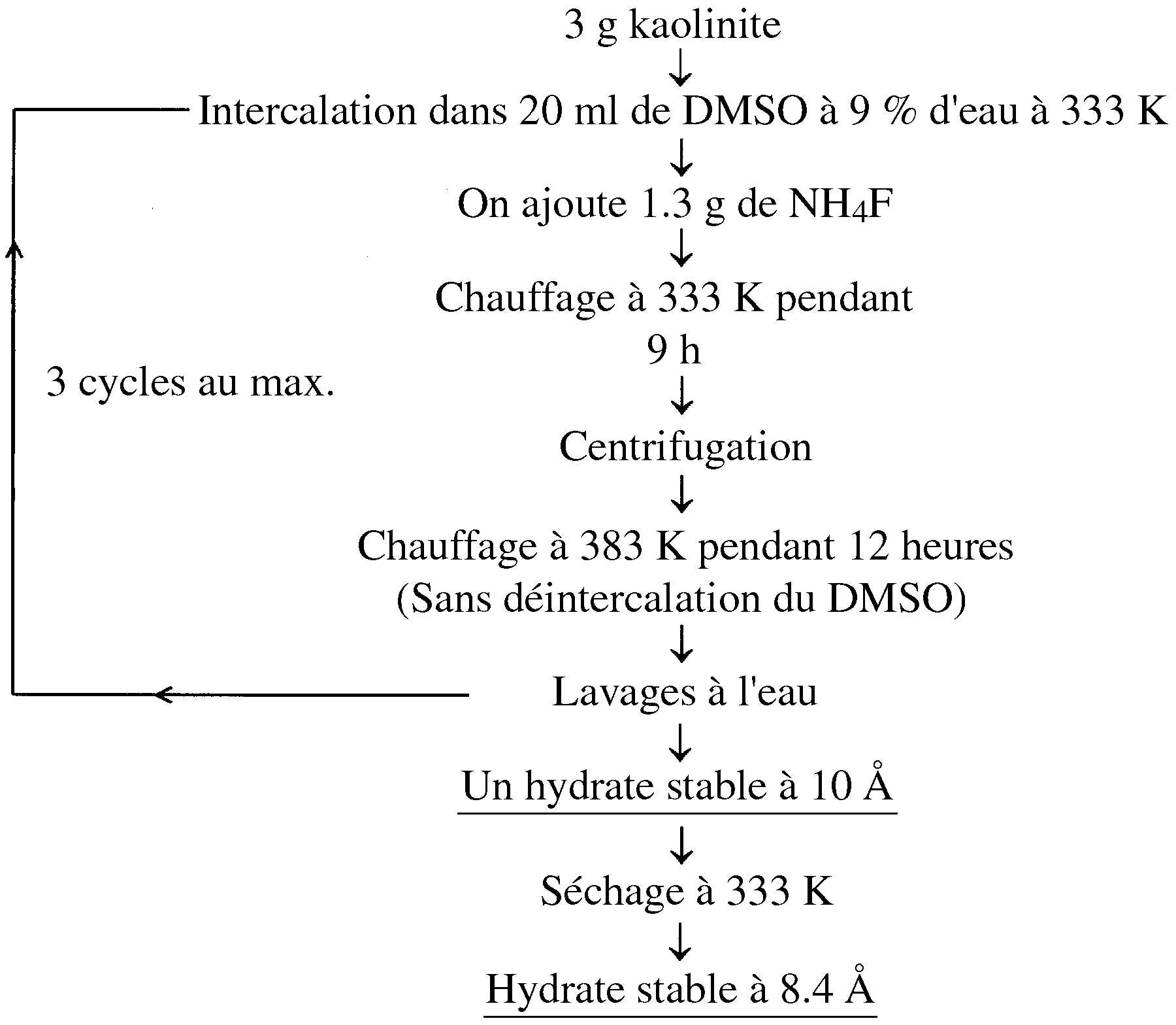 Iucr Etude Structurale Par Diffraction Des Rx Et Spectroscopie Ir Des Hydrates 10 Et 8 4 A De Kaolinite