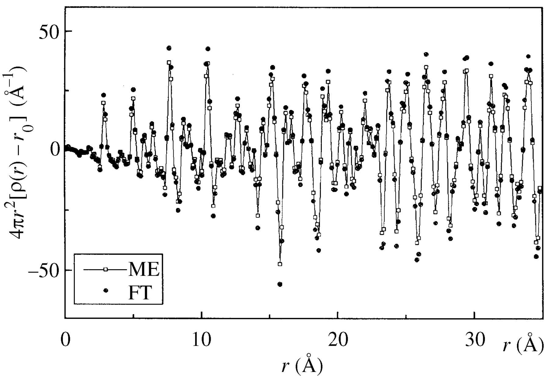 Iucr Estimation Of Radial Distribution Functions In Electron Diffraction Experiments Physical Mathematical And Numerical Aspects