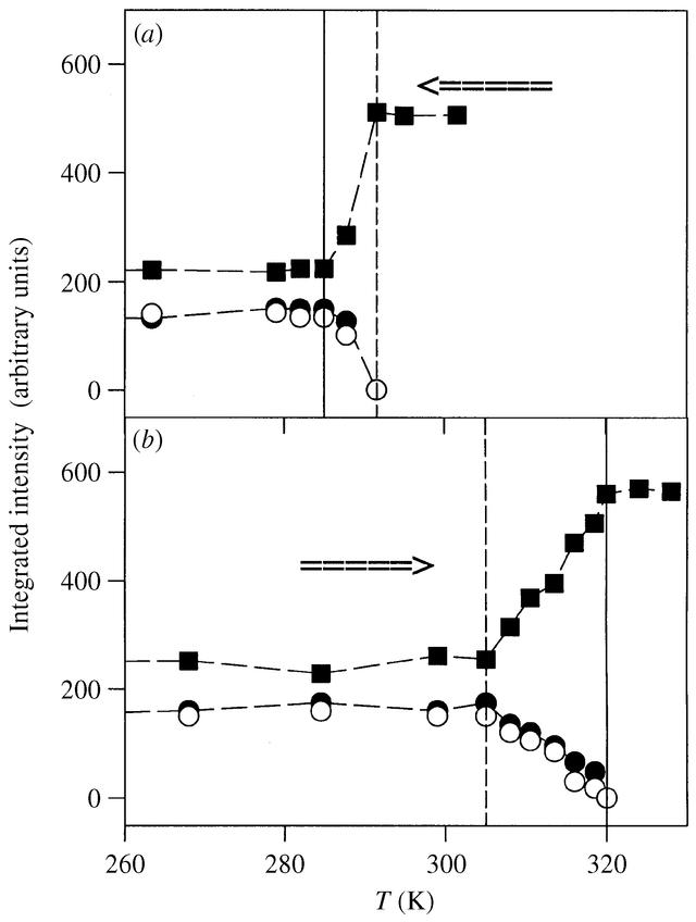 [Figure 1]