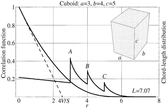 [Figure 1]