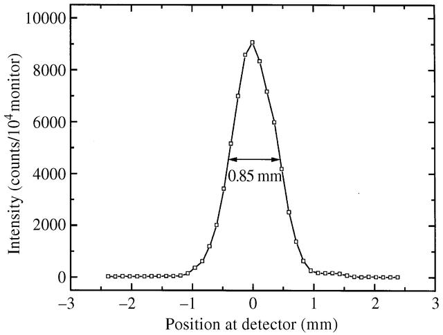 [Figure 8]