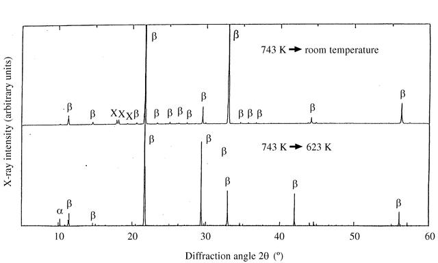[Figure 7]
