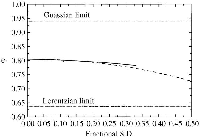 [Figure 2]