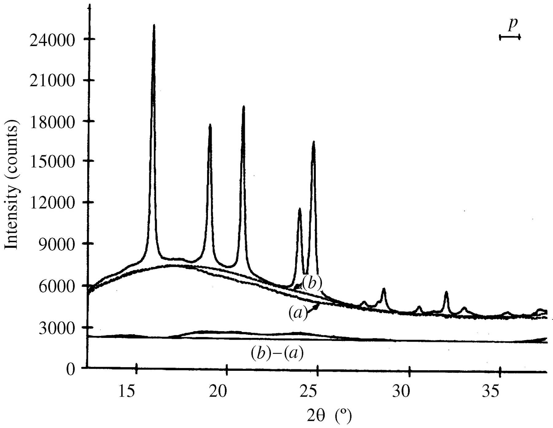 (IUCr) Estimation of the background in powder diffraction patterns ...
