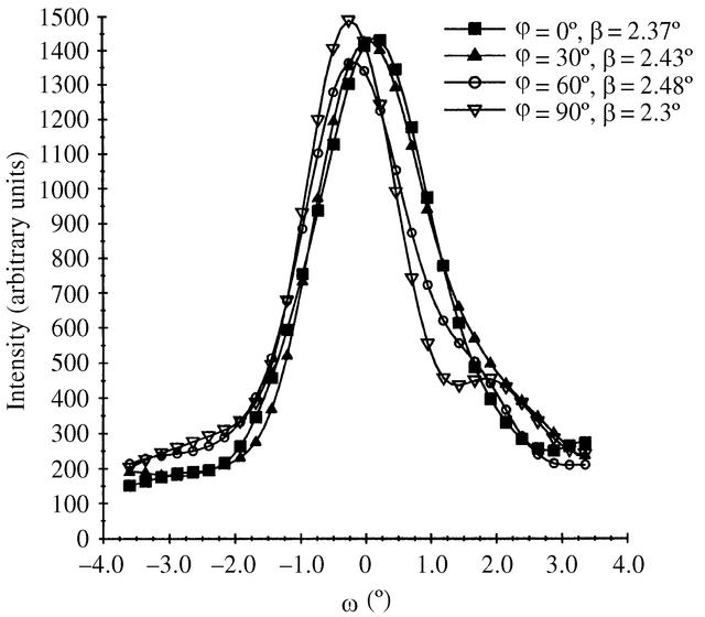 [Figure 6]