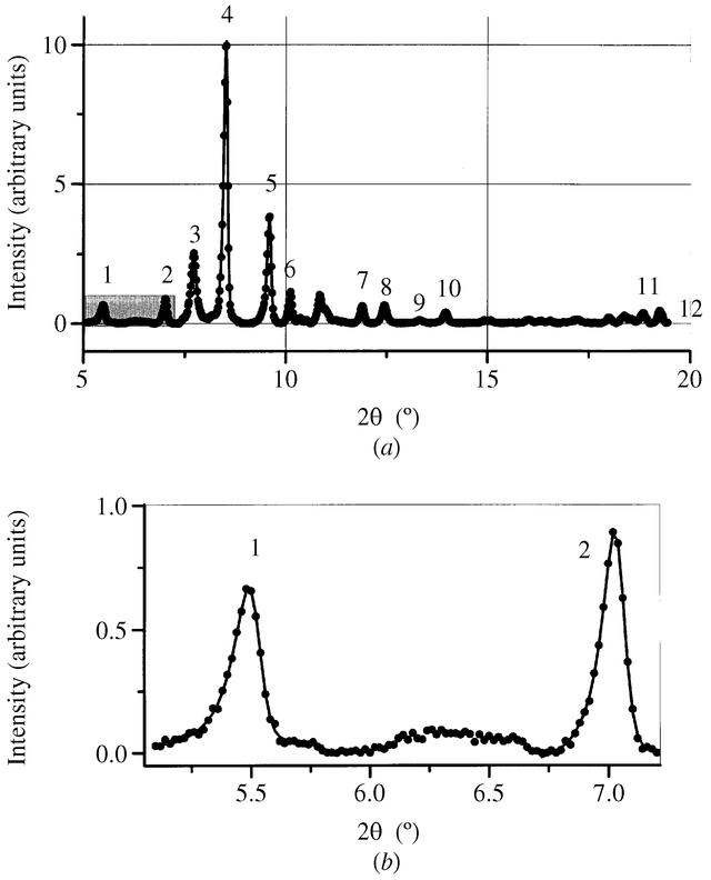 [Figure 3]