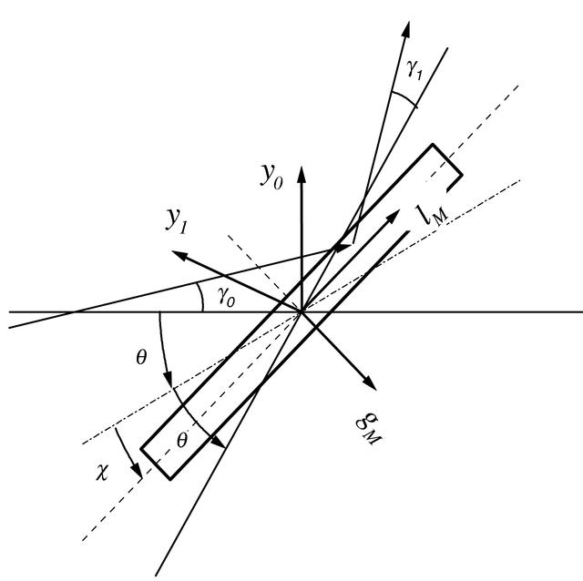 [Figure 2]