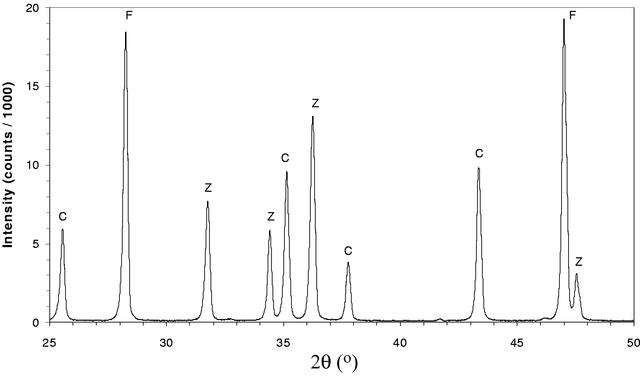 [Figure 1]