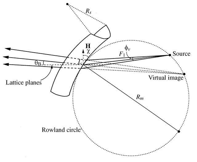 [Figure 3]