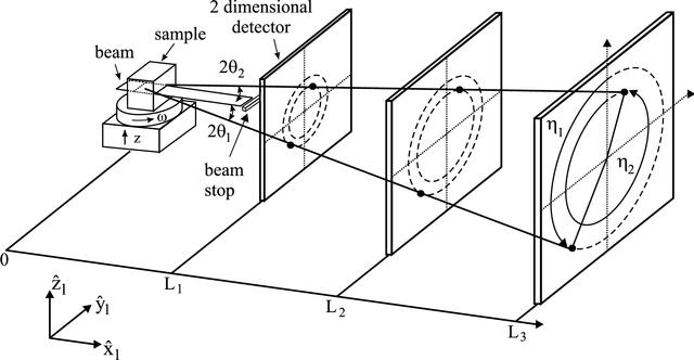 [Figure 2]