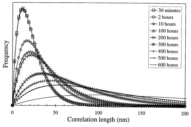 [Figure 4]