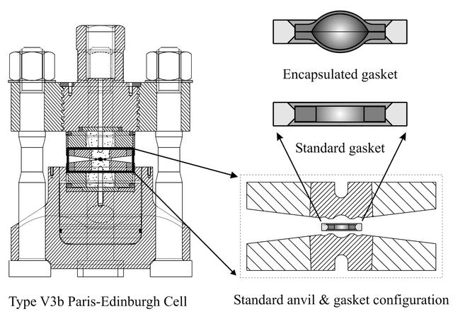 [Figure 1]