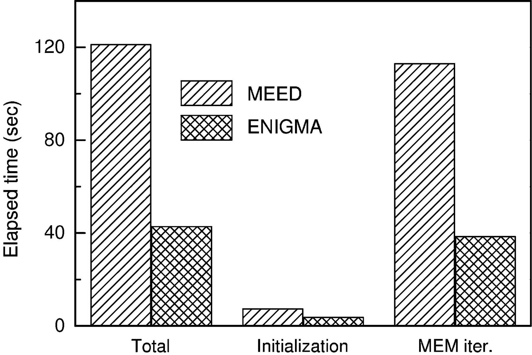 (IUCr) ENIGMA : maximum-entropy method program package for huge systems