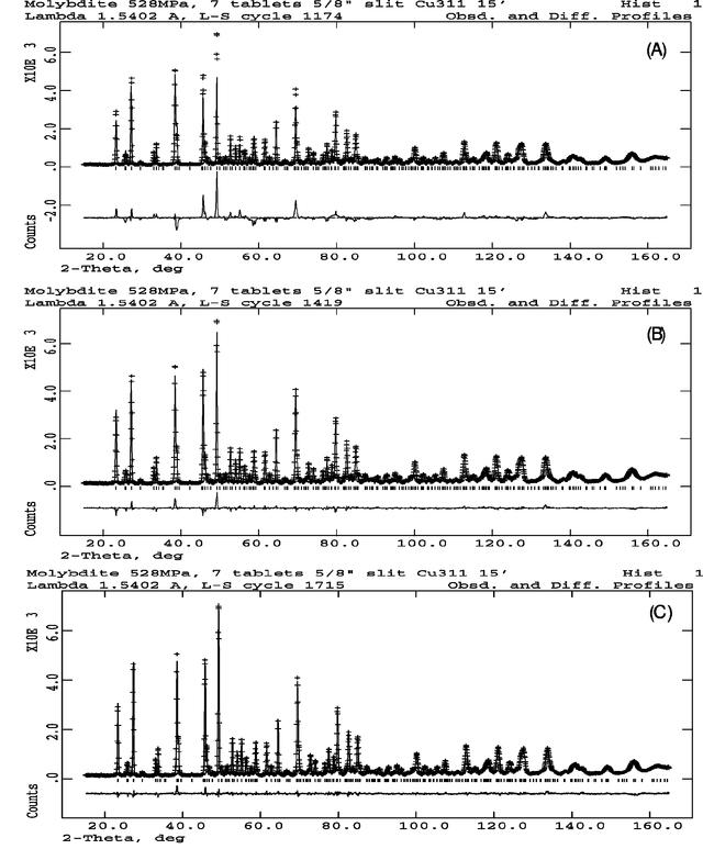 [Figure 4]