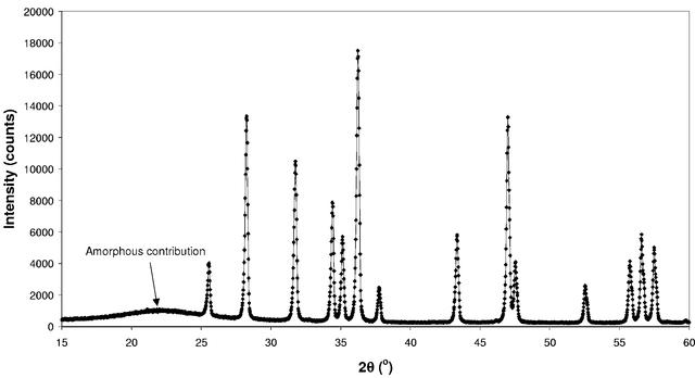 [Figure 5]