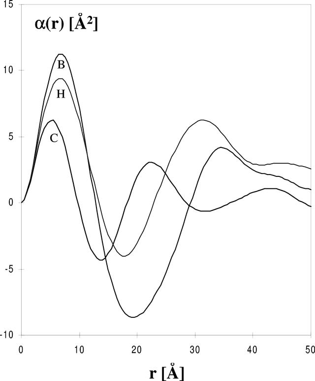 [Figure 10]