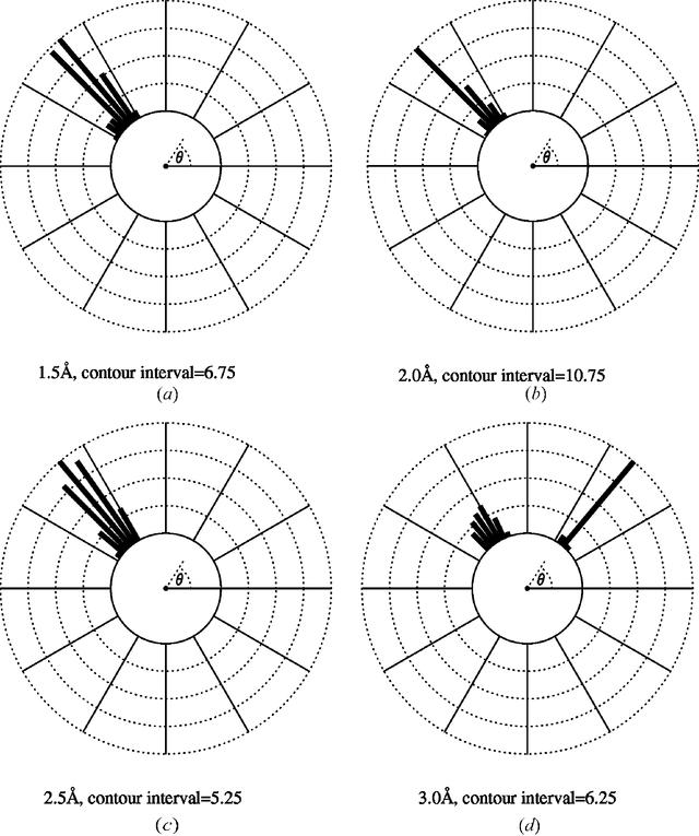 [Figure 15]