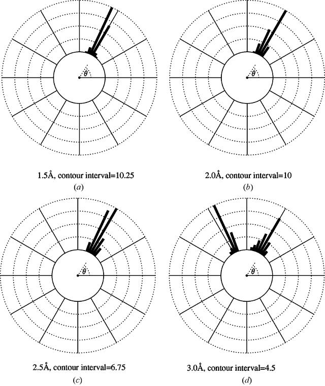 [Figure 18]