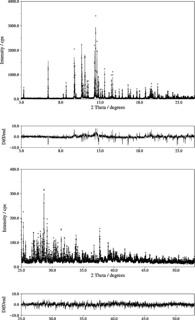 [Figure 2]