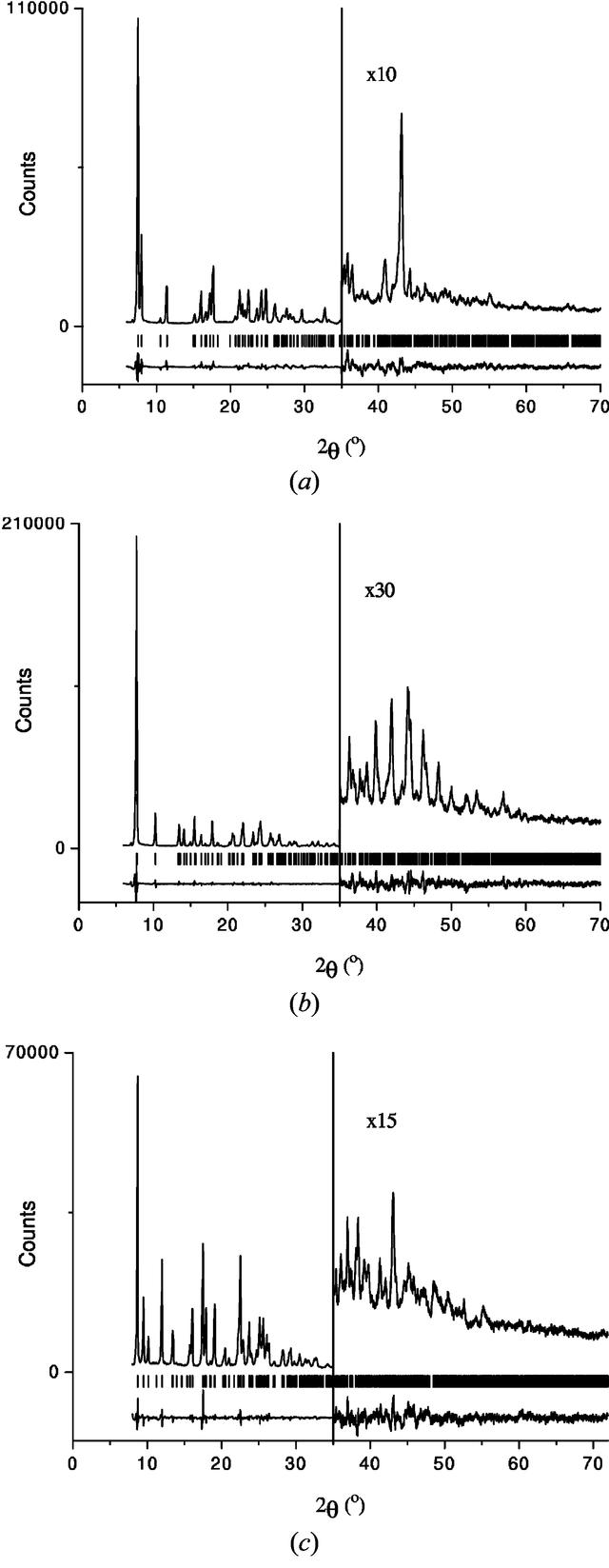 [Figure 1]