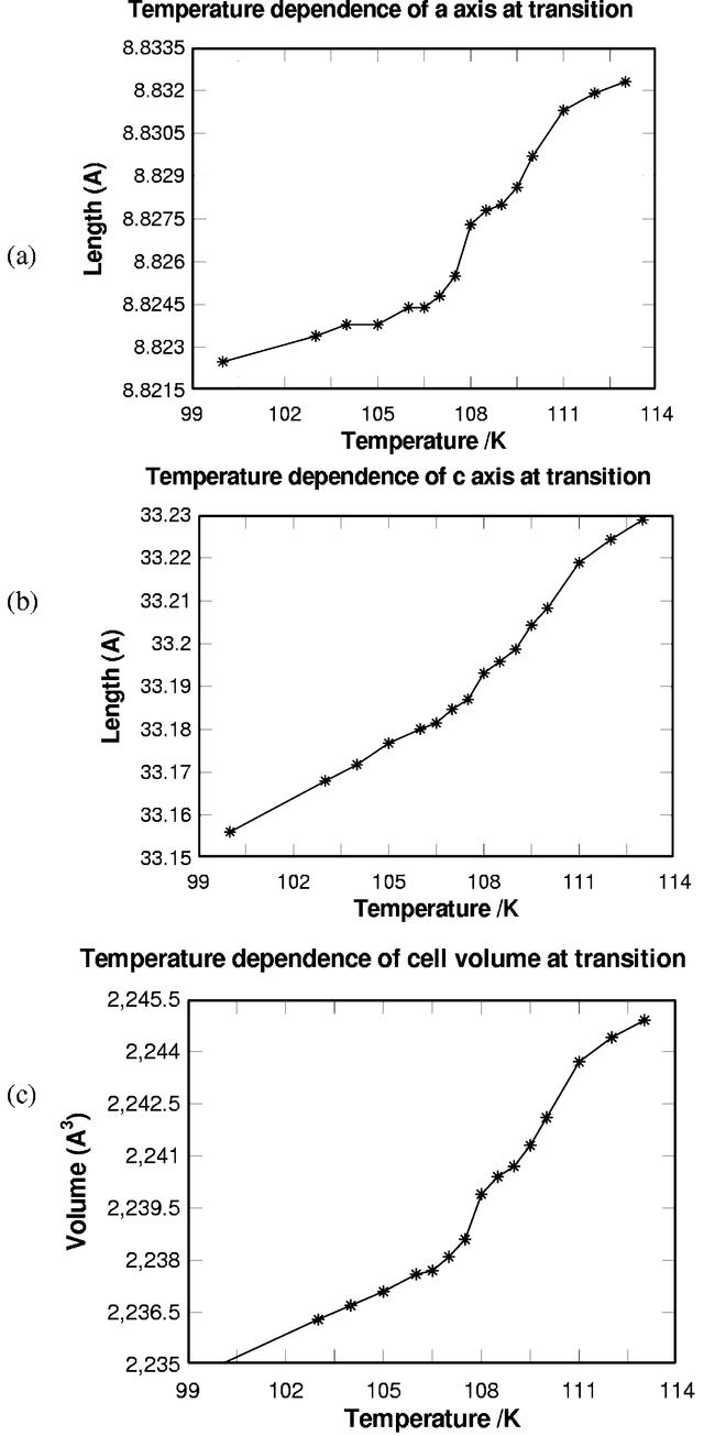 [Figure 1]