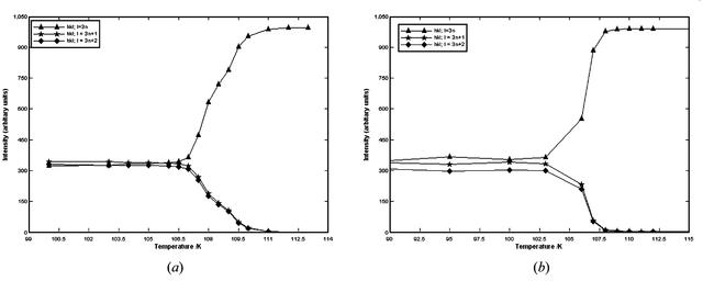 [Figure 3]