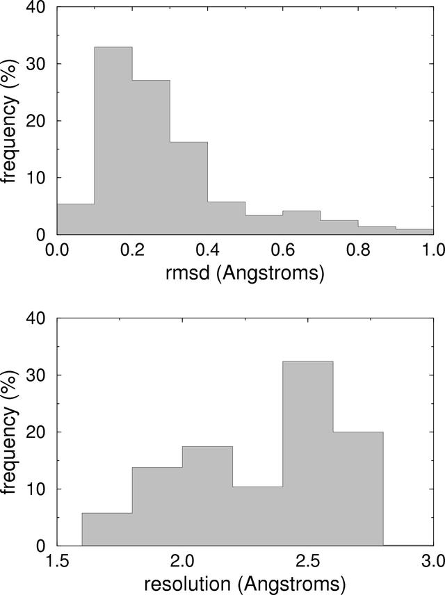 [Figure 1]
