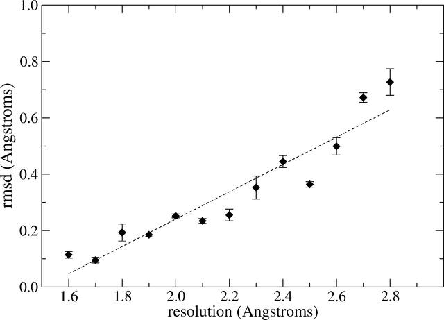 [Figure 2]