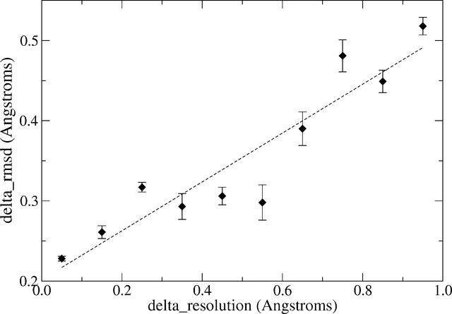 [Figure 3]