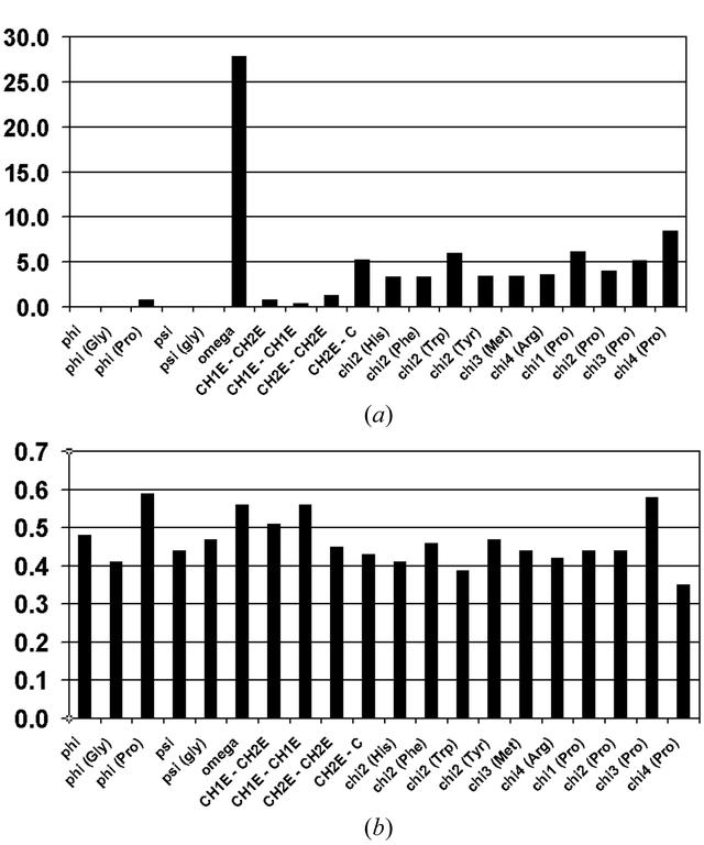 [Figure 2]
