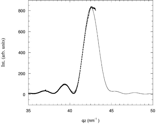 [Figure 3]