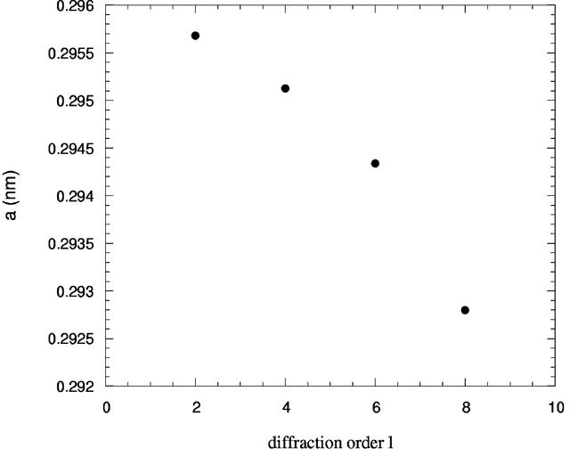 [Figure 5]