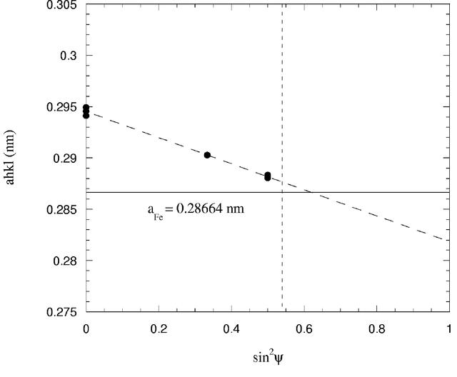 [Figure 6]