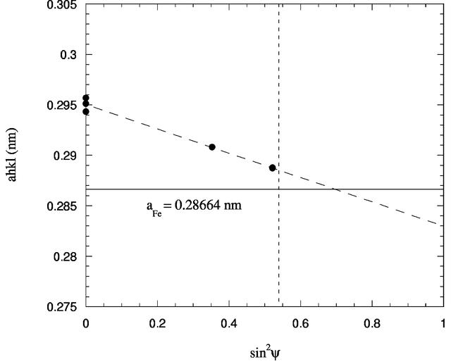 [Figure 7]