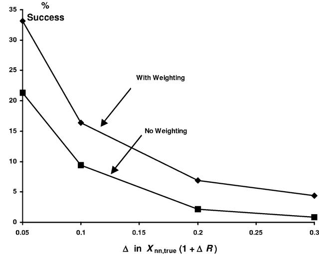 [Figure 1]