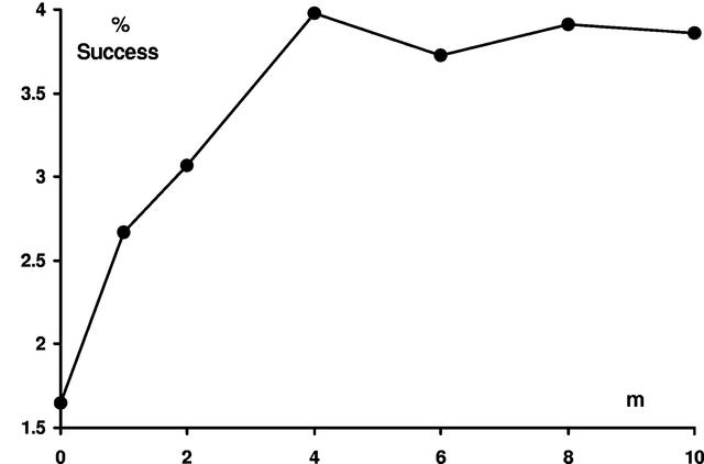 [Figure 2]