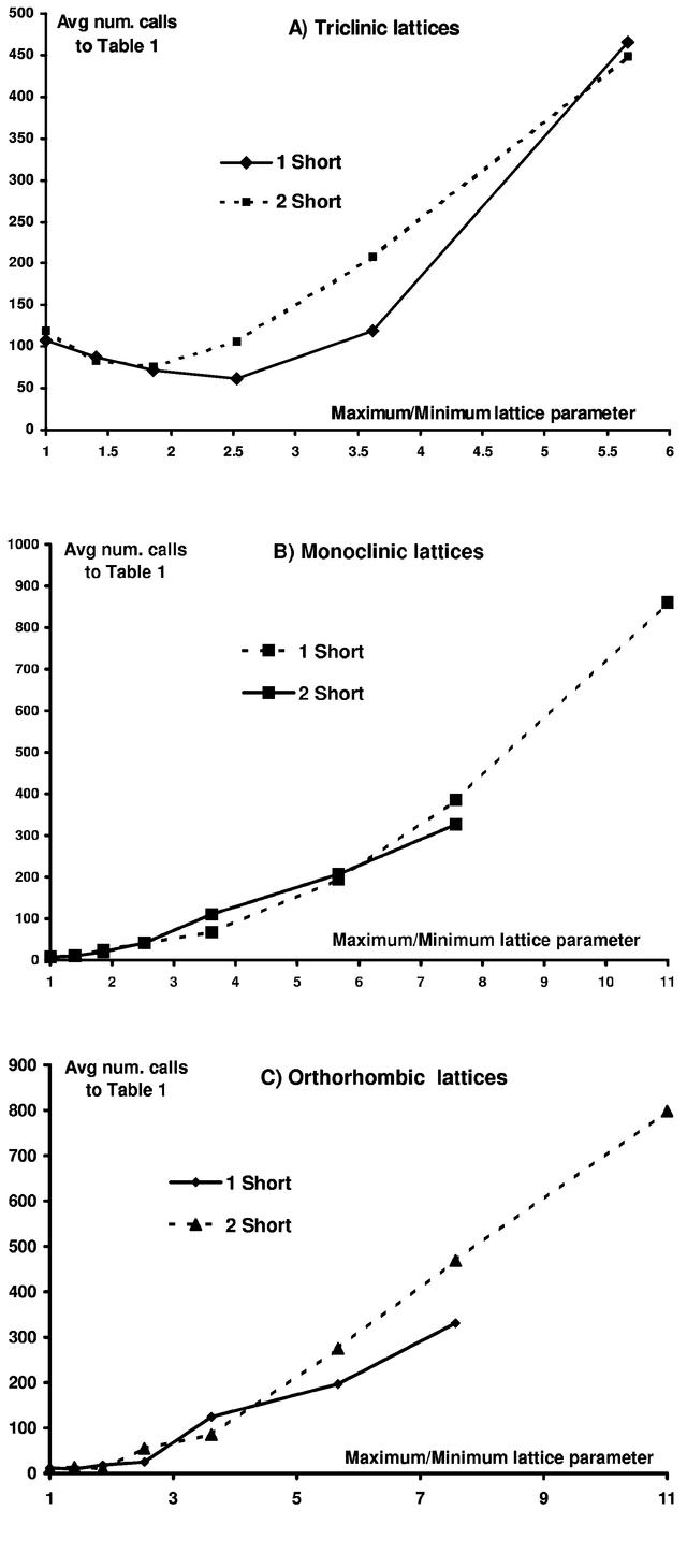 [Figure 3]