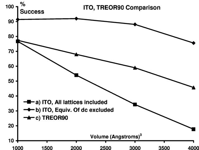 [Figure 4]