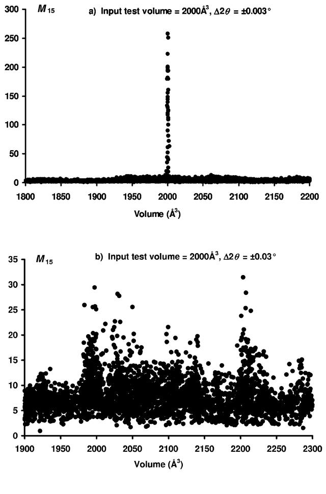 [Figure 5]