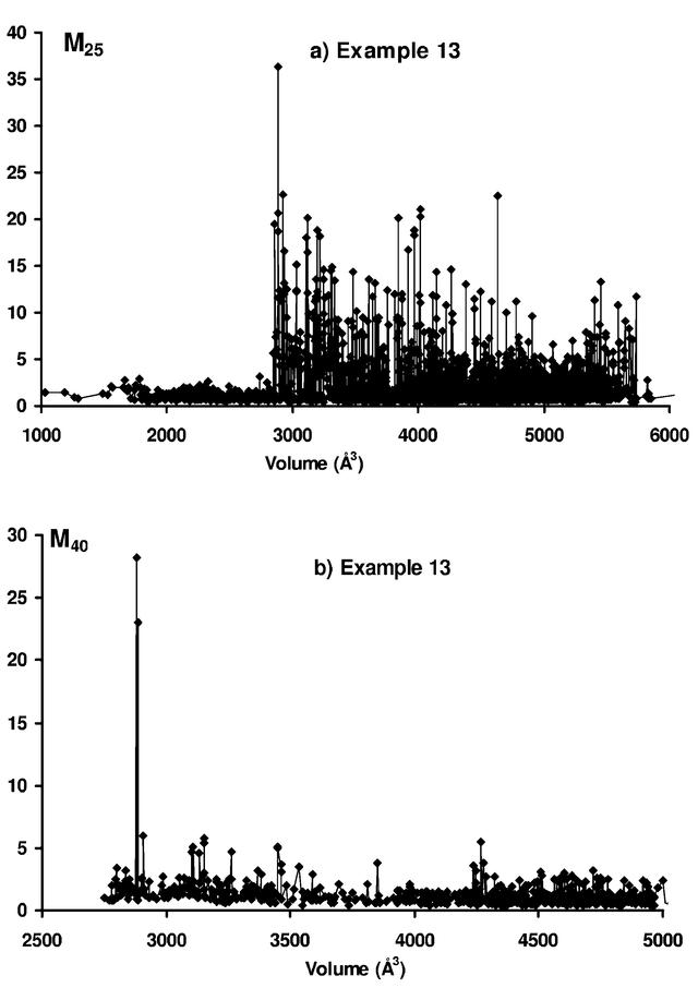 [Figure 6]