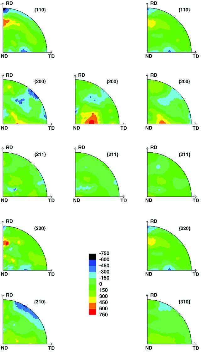 [Figure 3]