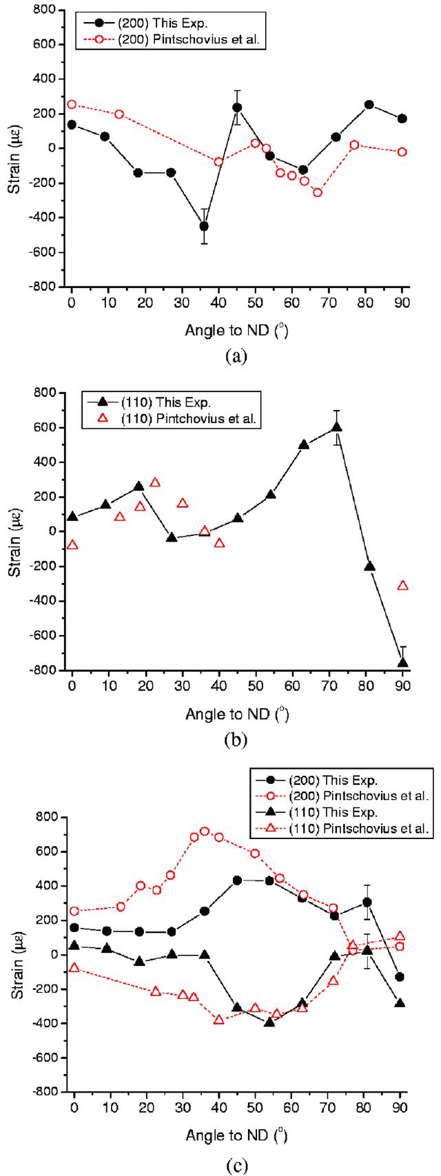 [Figure 4]