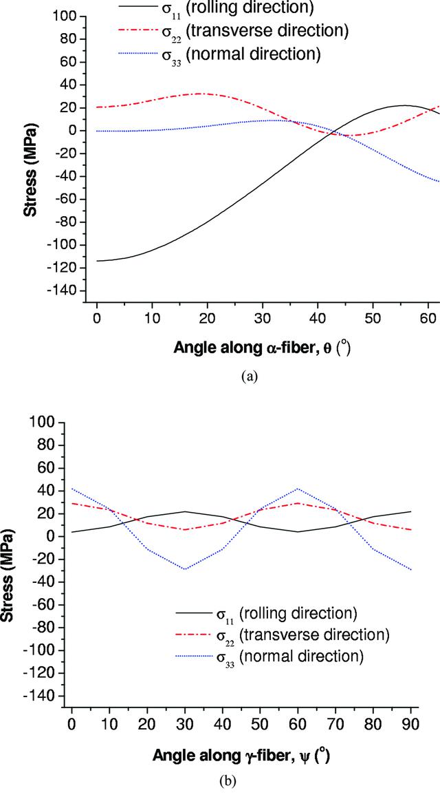 [Figure 6]
