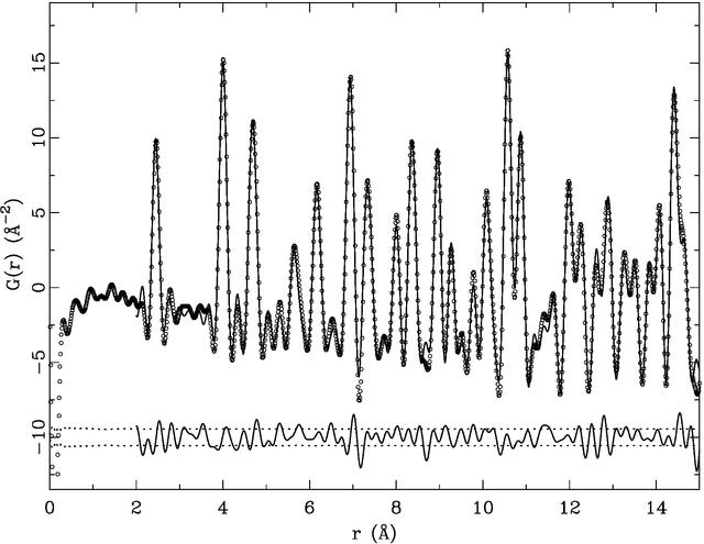 [Figure 7]
