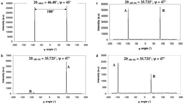 [Figure 5]