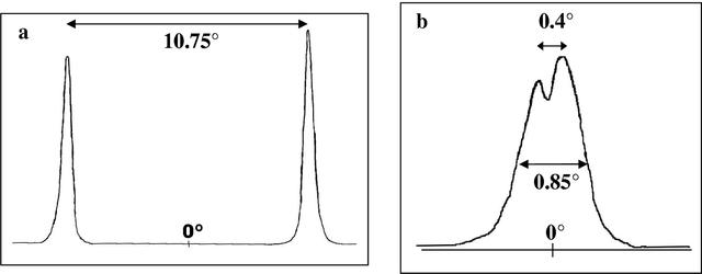 [Figure 7]